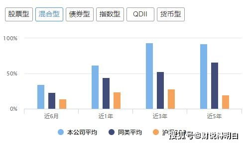 易方达旗下的基金哪支比比较不错，未来成长性好？