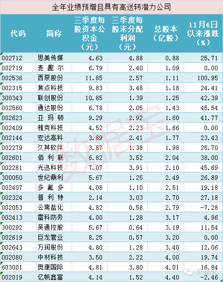 急急急！！！怎么用每股资本公积金说明股本扩张能力？求举例论证~