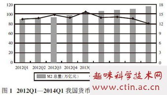 毕业论文,融资,成本