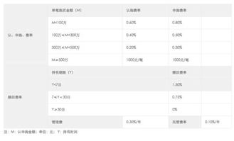 对于购买者来说债券的风险要大于股票的风险