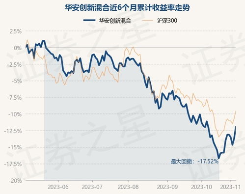 华安创新基金净值是多少