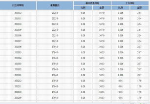 社保公积金缴费记录查询需要哪些信息？