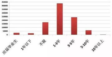 铝塑板一般纳税人开票最大金额能开多少？