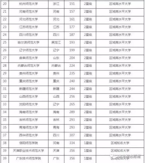 中国行业名校排行榜前十中国前十名大学是哪几所学校