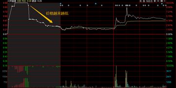 新上市的股票怎么在集合竞价时买入？