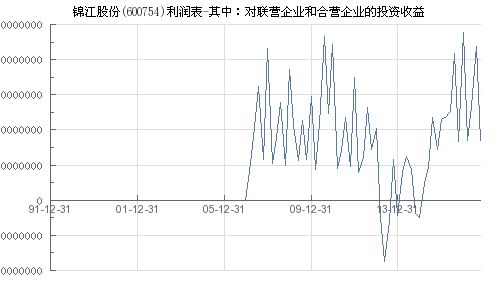 请问什么叫对子公司、联营企业、合营企业的投资