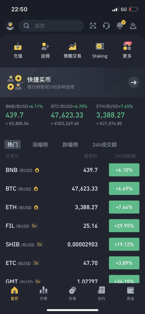 比特币每日成交额-BTC再次突破47000美元