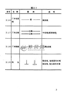 石油化工总图运输设计图例