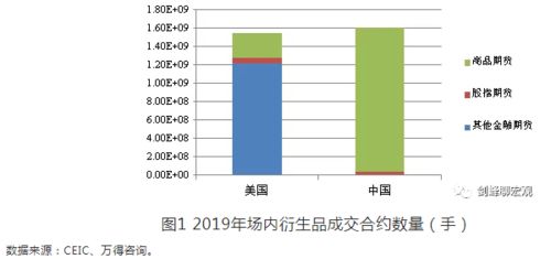 金融衍生品旨在降低和分散市场风险，金融衍生品是如何降低和分散市场风险的