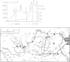 为什么黄河在兰州至河口段和郑州以下的下游段流量都在减小