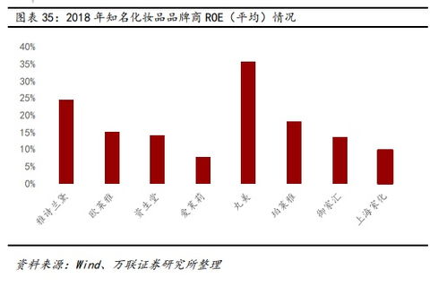 化妆品行业系列深度 