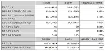 哪位朋友在西安的环球印务上班？工资待遇什么的怎么样？