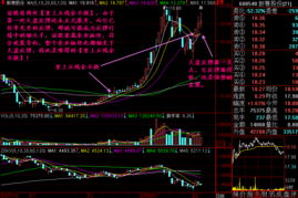 买卖股票最低是一百股吗？证券显示的1是不是100股？我有500股交易时可以卖出30股吗？