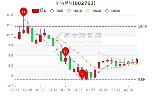 中邮创业590001的股价是多少?(2008年2月18日的股价)