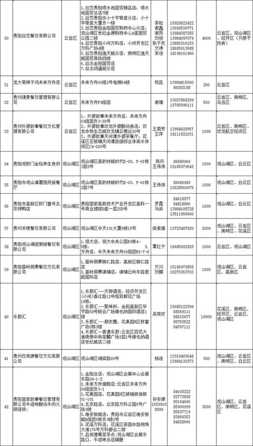 新增80家 贵阳第二批提供团餐配送服务企业来了 附名单