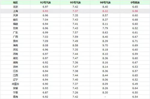 油价大暴涨 今天9月14日调整后,全国加油站92 95汽油最新售价