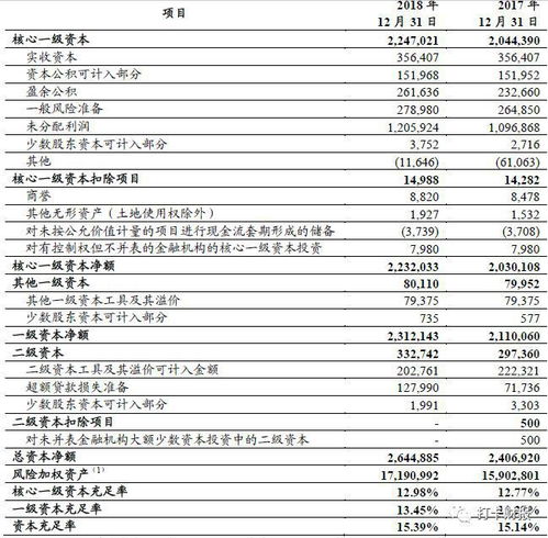 打卡财报第十九天 工商银行 601398