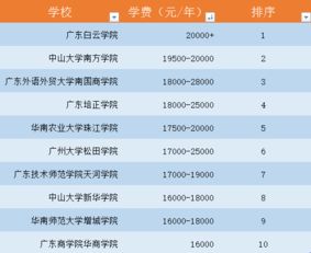 广州十大贵族学校 中山大学附属中学录取分数线