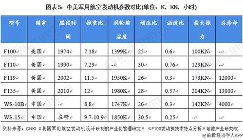 航空发动机类的外企网址