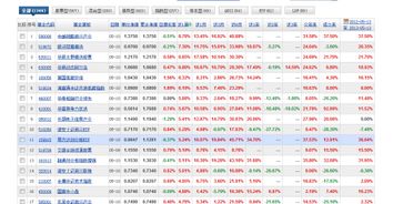 天天基金网怎样选择适合自己的基金