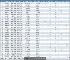 600583属于上证50吗