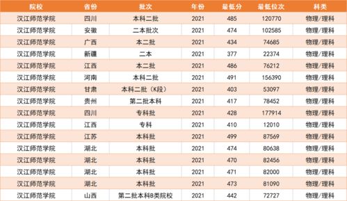 湖北本科大学有哪些？湖北二类大学排名榜