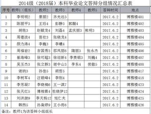 辽宁大学文学院毕业论文