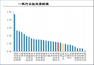 大盘即将启动的版块是哪个