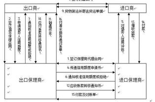 即期信用证一般在什么条件下可以拿到货款？发货后还是客户收到货