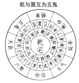 陈益峰 风水五鬼位