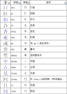 给口字加偏旁部首是什么字 