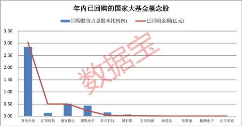 重金悬赏：股票的涨跌为什么不与公司或集团的收益成正相关，求详解，最好有例子，谢谢大家。