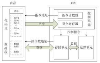 CPU倍频具体工作原理是什么