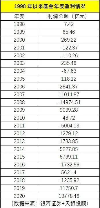 逐梦金融圈 千亿顶流 易方达张坤为何能够 C位出道