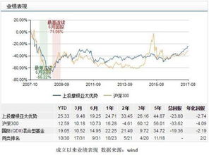 上投摩根亚太优势是按比例配售吗