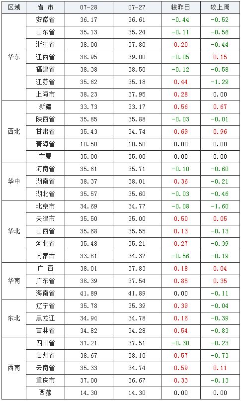 今日猪价行情