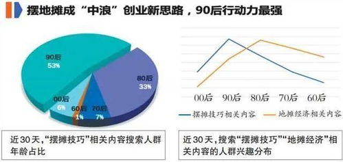 地摊经济 有多火 重庆排全国搜索热门城市第七,其他城市为此纷纷出招......