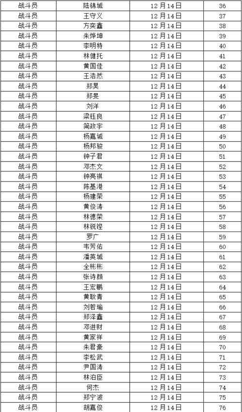 广州市消防救援支队2020年第二批 政府专职消防员体检名单公告
