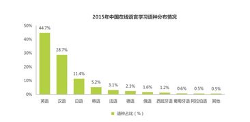 北京高校开设 一带一路 相关课程 小语种教育成亮点