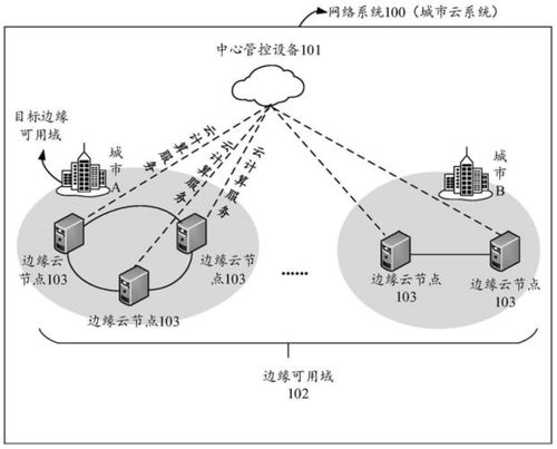 云节点是什么意思(云节点服务器设备)