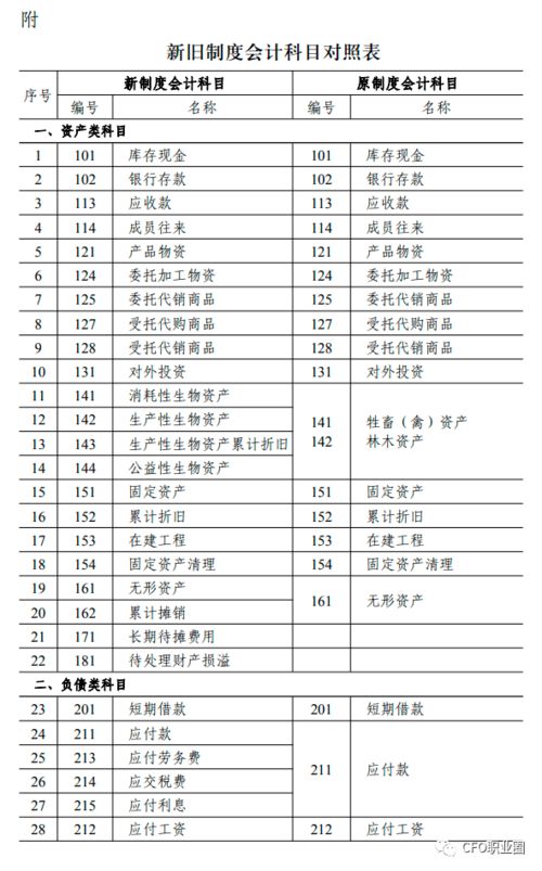 进行ppa评估的基准日应该是会计准则中定义的什么日