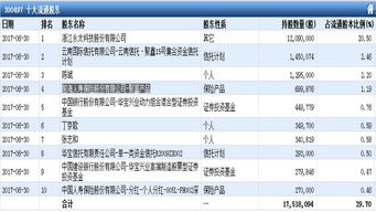 为什么创业板的股票单价比很多A股高很多？值得投资吗？