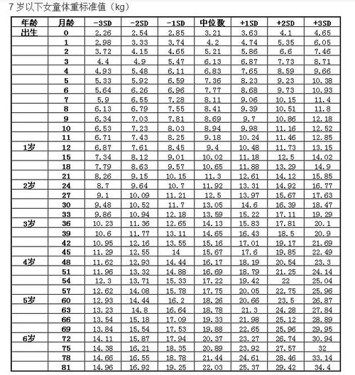 十一岁小女孩怎样减肥（十一岁小女孩怎样减肥效果好） 第1张