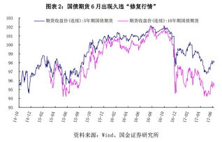 兆曰科技大股东减持是利好还是利空