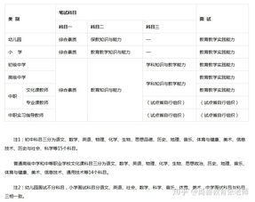 准大一,报的会计学,但感觉不是特别感兴趣,想考初中地理教师资格证是否可以 或者建不建议转专业 