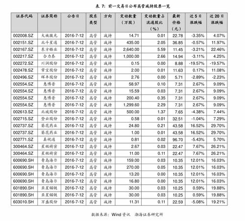 优先股票的面值清偿