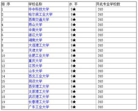 电气工程及其自动化学校排名(全国机械设计制造及其自动化专业排名)