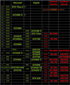 N卡各系列的显卡排名顺序 
