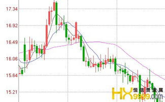 兴全趋势投资混合型证券投资基金(LOF)怎么样?