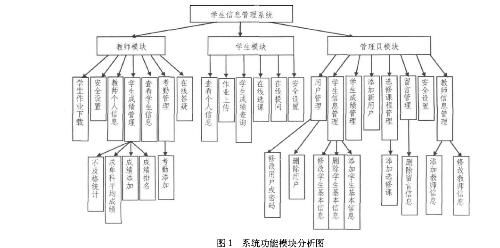 教育系毕业论文1万字范文